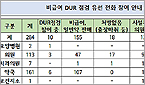비급여 의약품 DUR 활성화 진땀...올해도 집중 계도