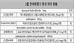 "경쟁자보다 더 싸게"...레블리미드·덱시드 제네릭 치열