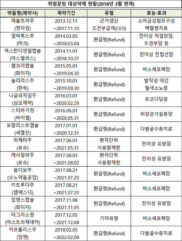 'RSA 1호' 에볼트라 연장…엑스탄디, 재평가 단계