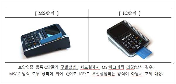 약국 등 가맹점 MS단말기 쓰면 과태료 500만원