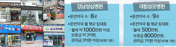 강남성심-대림성모병원 300m 사이 약국 17곳 경쟁