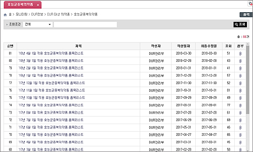 중복약점검 DUR, 성분코드 세분화…내달부터 적용
