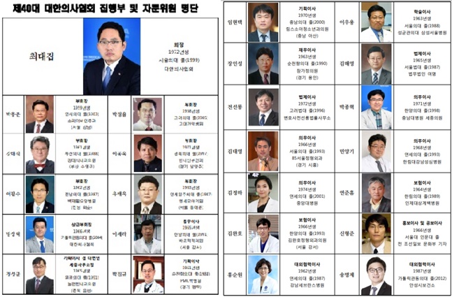 최대집 "전의총·의혁투·비대위 등 투쟁형 집행부 구성"