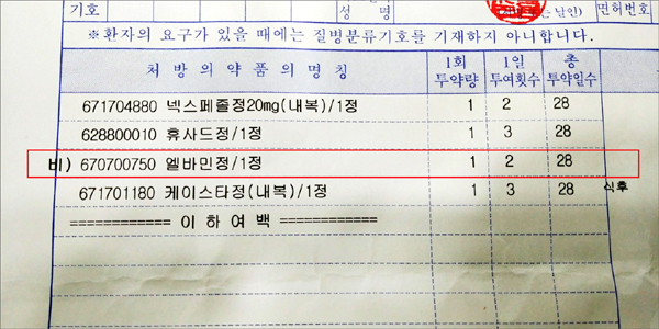 위내시경 받은 환자까지 종합비타민제 처방 '논란'