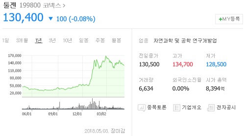 툴젠, 5월 기술평가신청...코스닥 상장 3번째 도전