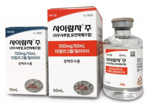 "파크리탁셀 단독요법 환자, 사이람자 추가시 급여"