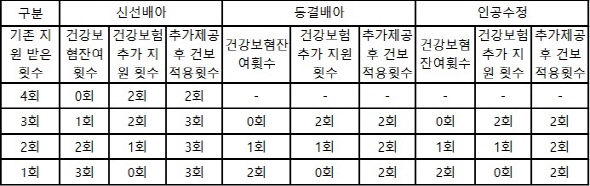 배란유도제 급여 확대, 프로게스테론 시장 '쑥쑥'