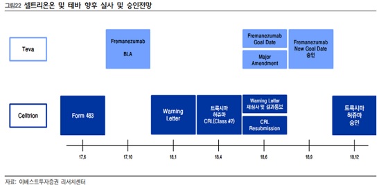 셀트리온, 트룩시마·허쥬마 미국 진출 탄력 받나