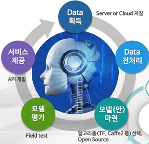 정부 "AI 활용하면 신약개발 기간 단축"…대규모 투자
