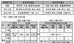 마약류 오남용 내일부터 '현미경감시'…본격 취급보고