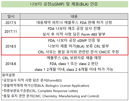 나보타, 미국 진출 8부 능선…증권가 "매수 기회"