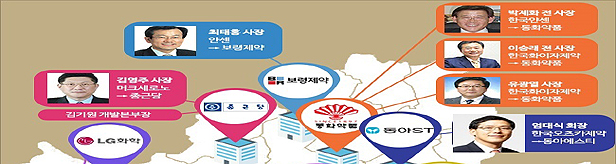 "외부인사 영입 필연"…제약산업 인맥지도 '지형 변화' 