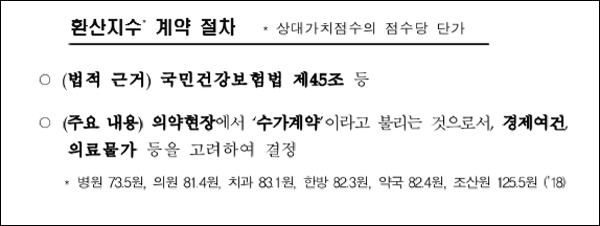 병·의원 환산지수 차감으로 약국 상위 인상률 기대감