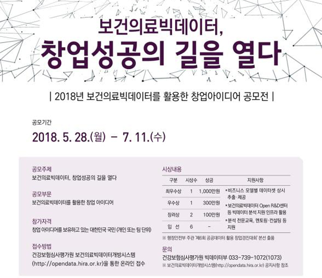 공단·심평원, 빅데이터 활용한 창업아이디어 공모전