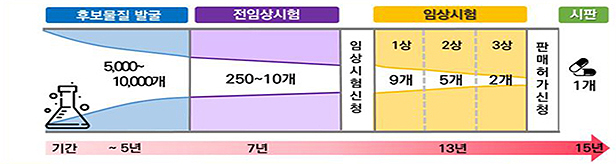 AI와 신약개발이 만나면…일주일만에 후보물질 '뚝딱'