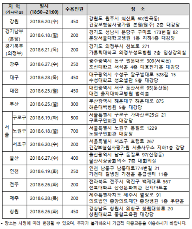 심평원, 의·약 대상 개인정보보호 자율점검 설명회