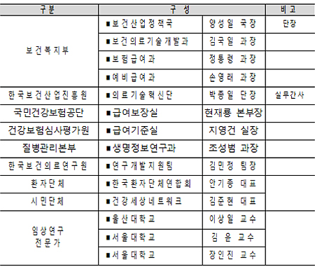 '환자중심 의료기술 최적화 연구사업' 실무추진단 발족