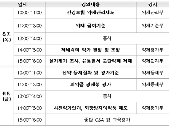심평원, 제약업계 대상 '약제실무 Academy' 개최