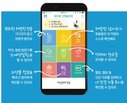 약국-환자 소통 어플 '내손안의약국' 체험단 2차 모집
