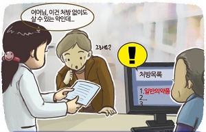 처방전 1장당 조제료 7689원...투약일수는 13일
