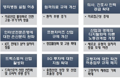 경총, 영리병원·의사인력 확대·드럭스토어 활성화 건의