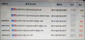 금보다 귀한 듀파락시럽…약사들 "참을 만큼 참았다"