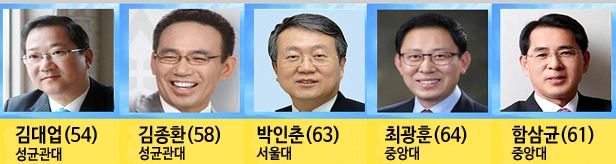 차기 대약회장 꿈꾸는 주자들은?…시작된 물밑 경쟁