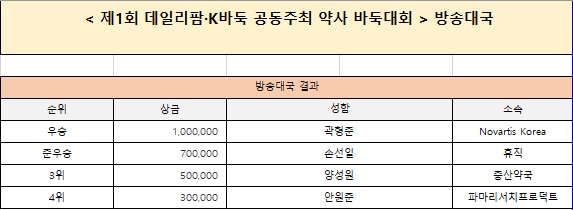 데일리팜 약사바둑대회 곽형준 약사 우승