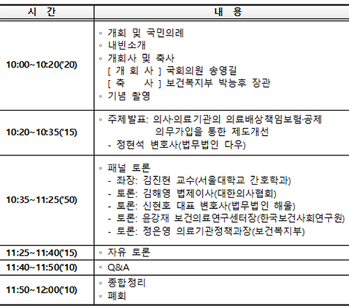의료배상보험·공제 의무가입 통한 제도개선 토론회
