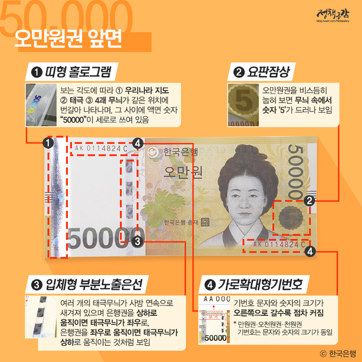 부산지역 약국서 5만원권 위조지폐 발견…경찰 수사