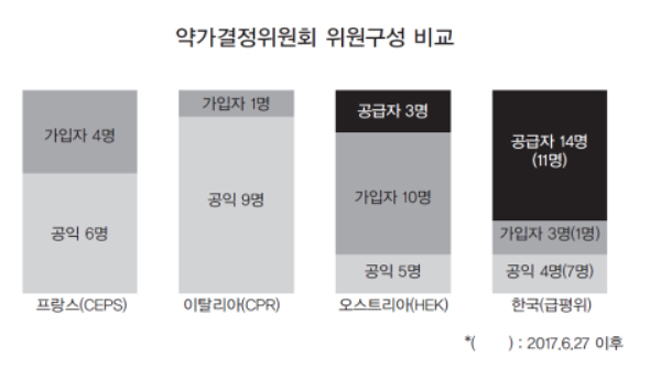 시민사회단체가 바라보는 건보 거버넌스 개선방안은?