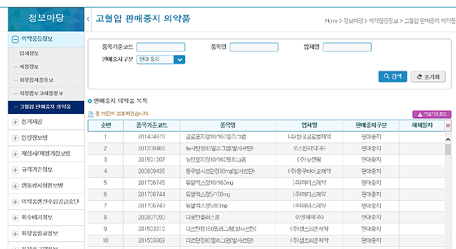 발사르탄 고혈압약 판매중지, 115품목으로 줄어