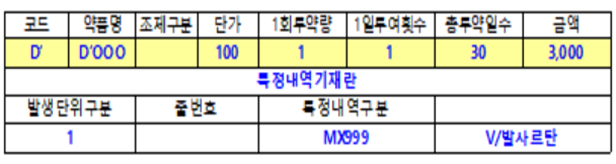 약국, 고혈압약 대체·재청구시 'V/발사르탄' 기재 필수 