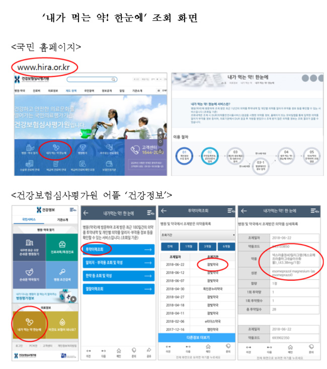 처방약 중 발사르탄 고혈압약 확인하려면?