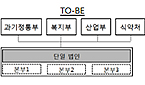연구의사 양성·임상 인프라 구축..."바이오산업 육성" 