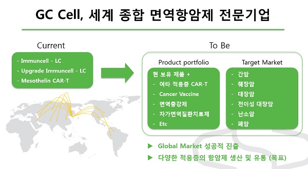 GC녹십자셀, 세포치료제 CAR-T 추가 도입 추진