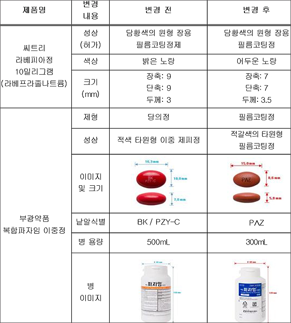 제약 "다른 모양, 당황하지 마세요"…성상 변경 공지 정착