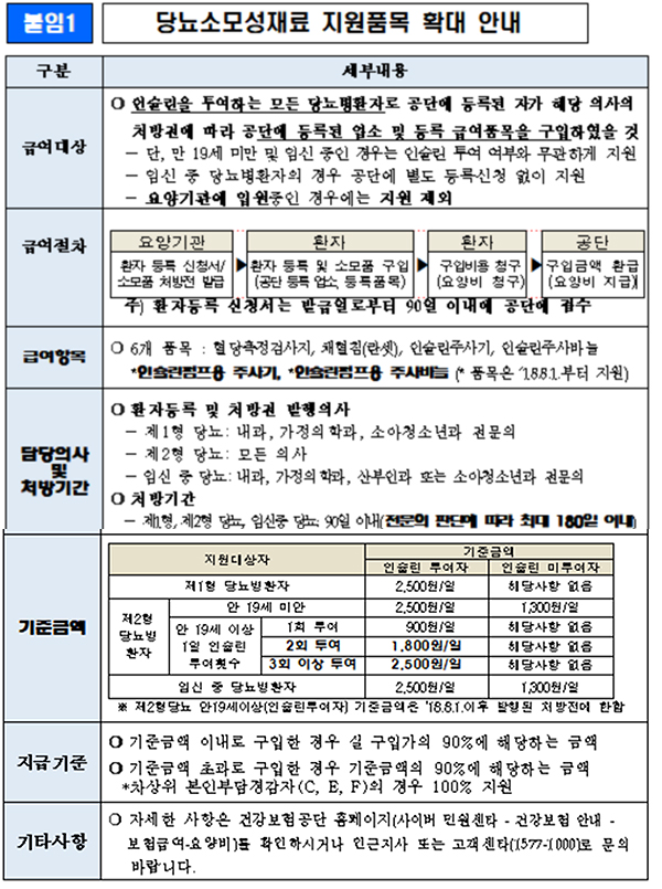 내일부터 약국 당뇨소모성 재료 확대…급여 지원 늘어