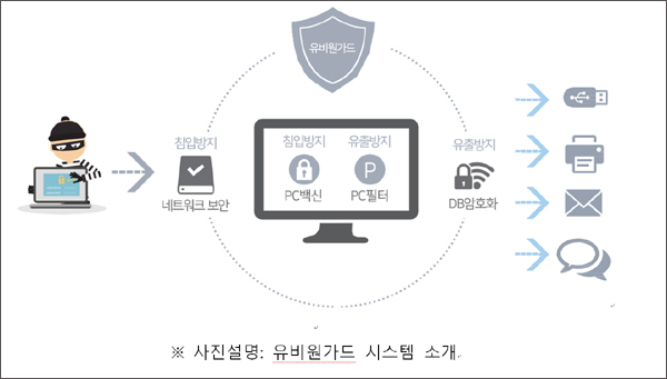 유비케어, 병·의원 보안 솔루션 '유비원가드' 프로모션 