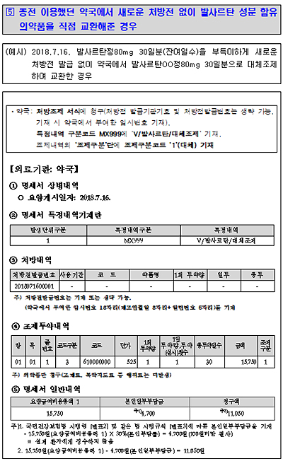 처방전 없이 발사르탄 대체조제·교환 후 청구는?