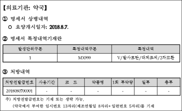 처방전 없이 발사르탄 대체조제한 약국 청구방법은?