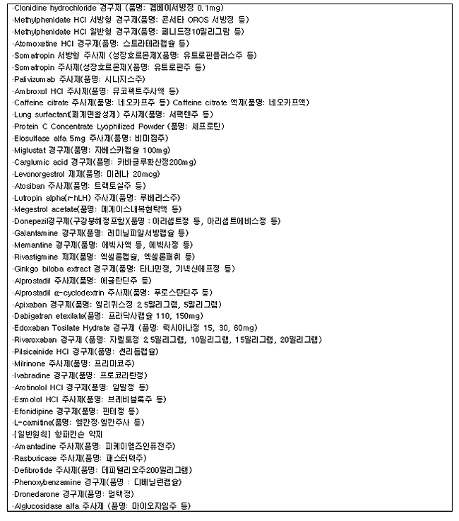 올해 하반기 선별급여 일반약제 43항목 업계 의견조회