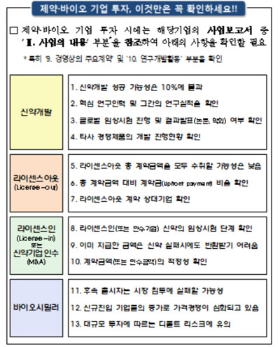 "제약·바이오, 신약개발 중단 은폐 경향"...공시제도 개선