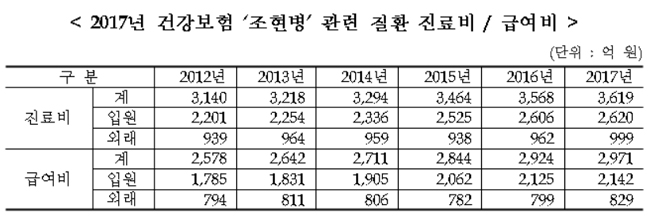 조현병 30~50대 가장 많아…"초기 약물치료 중요"