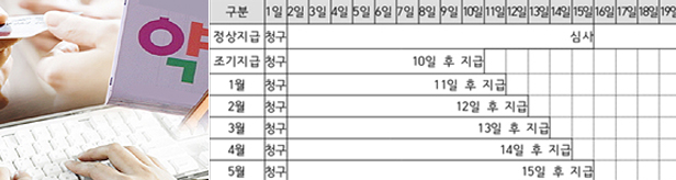 약국 "청구액 입금 왜 늦어지죠?"…원인은 메르스