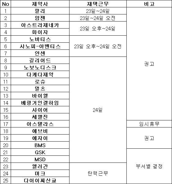 태풍 '솔릭'에 외자사 재택근무 결정..."직원 안전 우선"