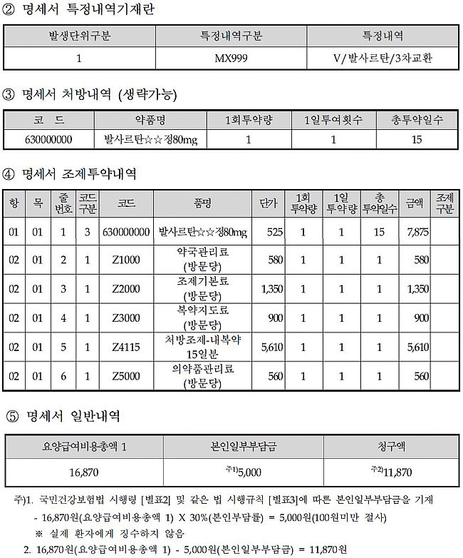 발사르탄 3차 교환 청구시 명세서에 '3차교환' 기재를