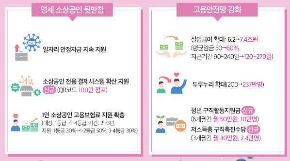 약국 등 직원 월급 210만원까지 일자리 안정자금 혜택