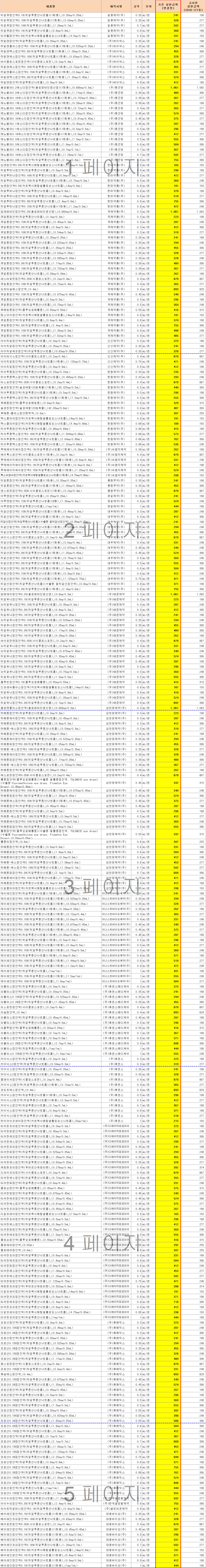 약가인하 효력정지 일회용 점안제 299품목 리스트는?
