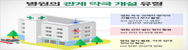 약국으로 돈 벌려는 의료기관 급증…어떤 편법 썼나
